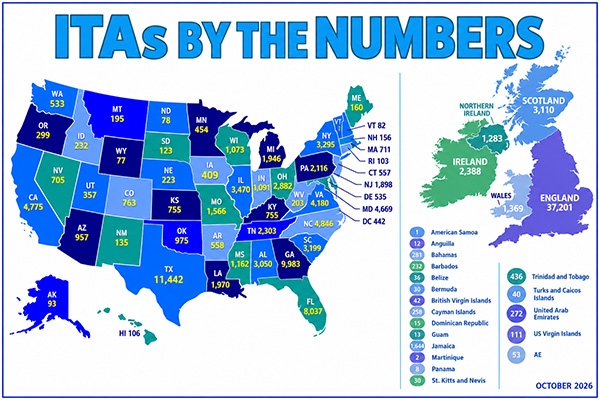 ITAs By the Numbers